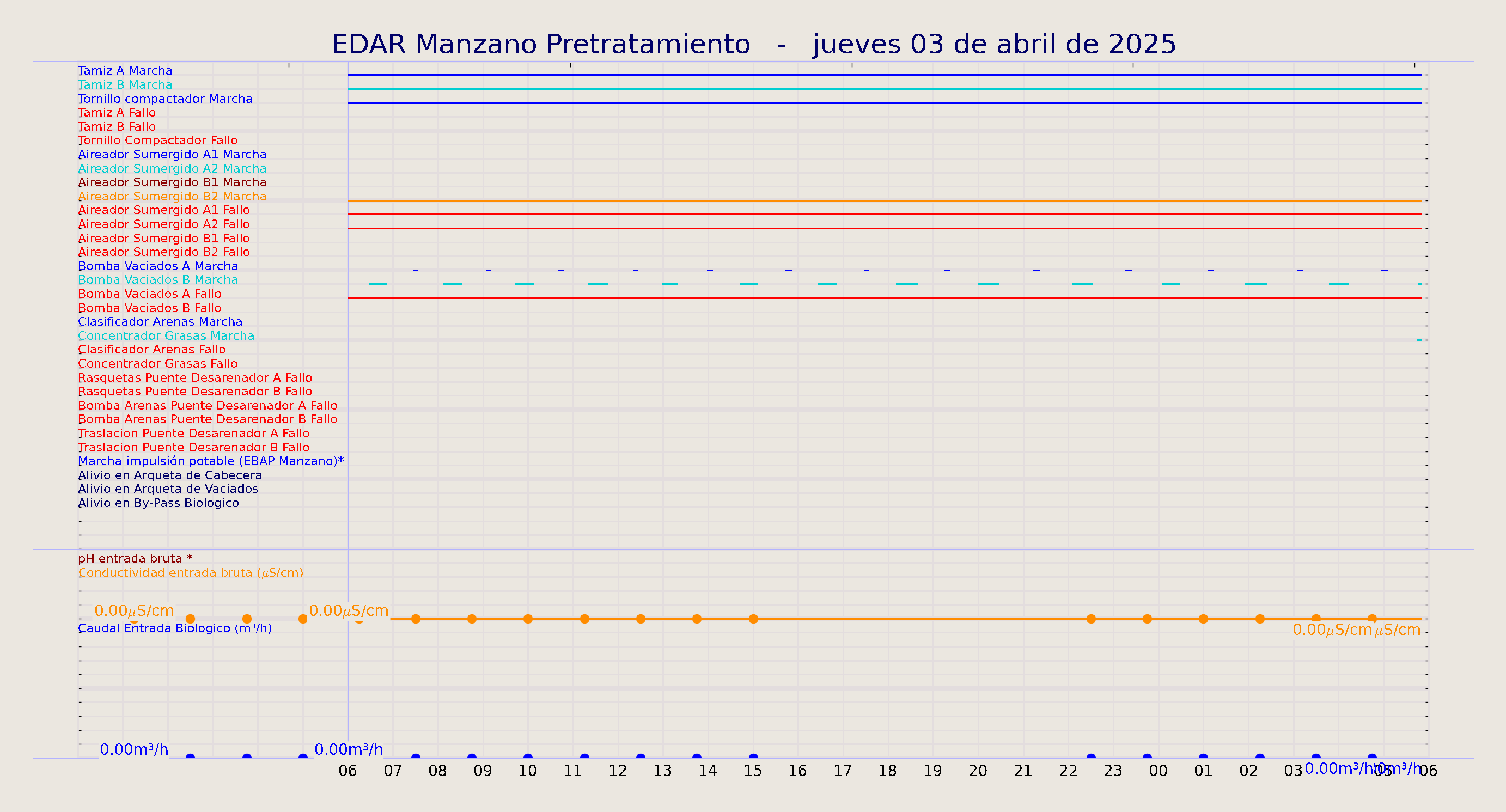 ../../imagenes/vid/2025/EDAR Manzano Pretratamiento/2025-04-03 EDAR Manzano Pretratamiento.png